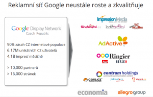 Reklamní síť Google AdWords